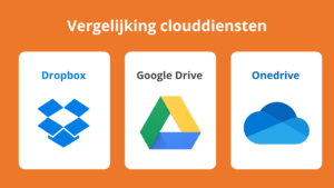 Vergelijking clouddiensten voor bedrijven: Dropbox, Google Drive en Onedrive