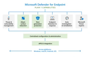 Microsoft Defender for Endpoint